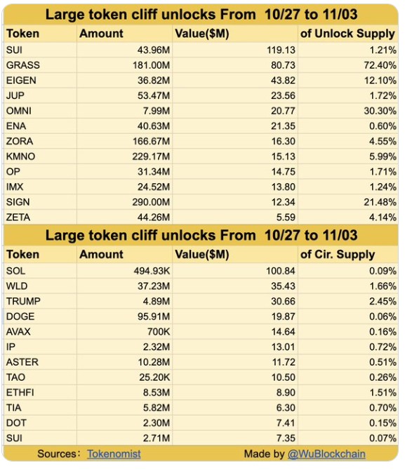 wu blockchain post