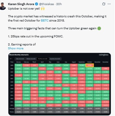 Uptober Rally Chart  Uptober Rally Chart