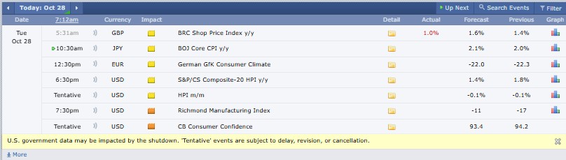 Major Crypto Market Events Today Major Crypto Market Events Today