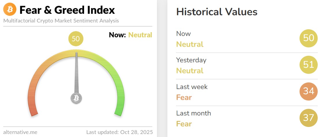 Fear and Greed Index Today Fear and Greed Index Today