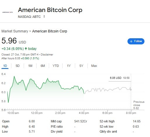 ABTC Stock ABTC Stock