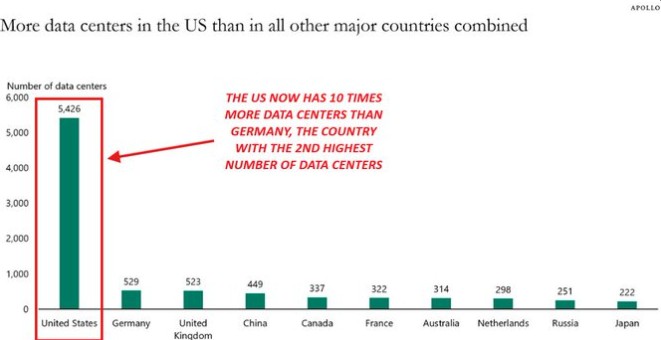 AI Data Centres AI Data Centres