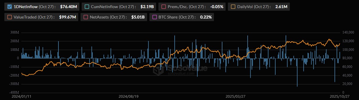 ARK Invest BTC ETF Data-Chart ARK Invest BTC ETF Data-Chart