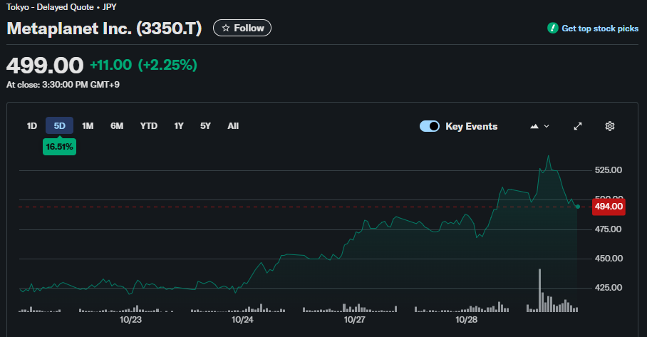 Metaplanet stock Metaplanet stock