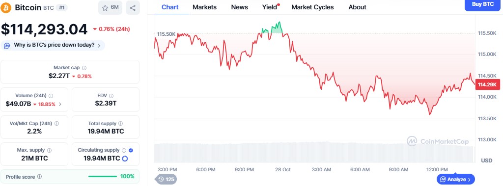 BTC Price chart BTC Price chart