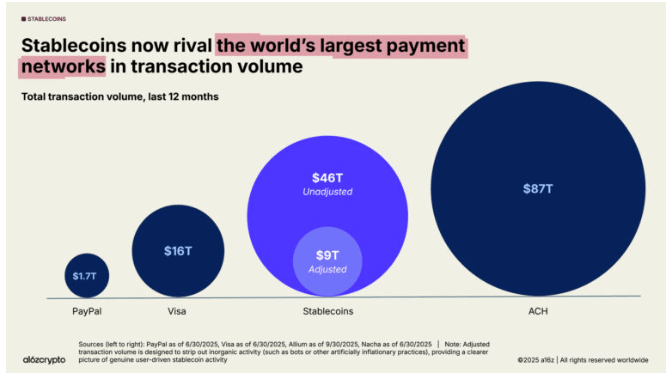 The Institutional Divide: Is Blockchain Ready for TradFi? Experts Weigh In on TPS vs. Reliability The Institutional Divide: Is Blockchain Ready for TradFi? Experts Weigh In on TPS vs. Reliability