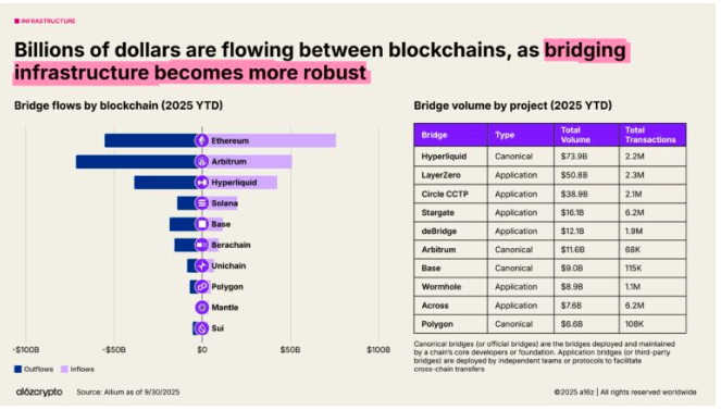 The Institutional Divide: Is Blockchain Ready for TradFi? Experts Weigh In on TPS vs. Reliability The Institutional Divide: Is Blockchain Ready for TradFi? Experts Weigh In on TPS vs. Reliability