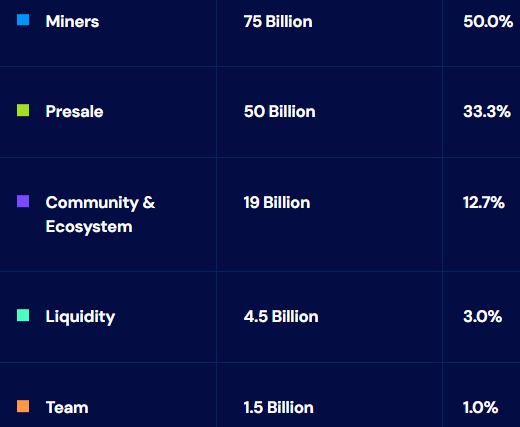 BlockDAG Tokenomics: BlockDAG Tokenomics: