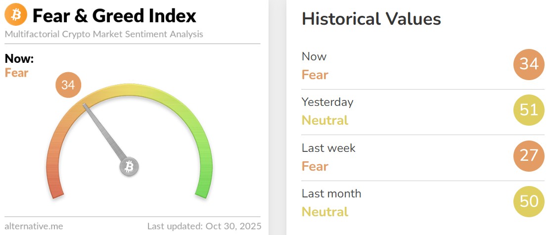 今日恐惧与贪婪指数 今日恐惧与贪婪指数