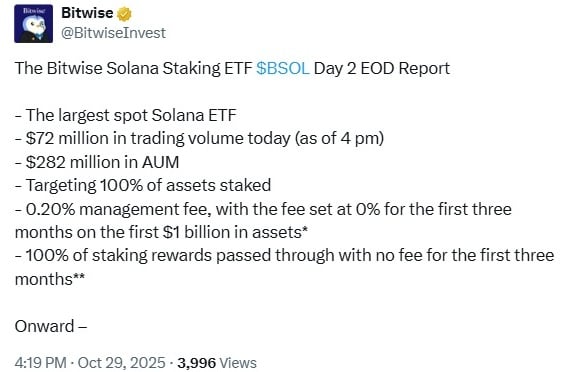 Bitwise 的 Solana ETF 主导 2025 年的首发——第二天超出预期