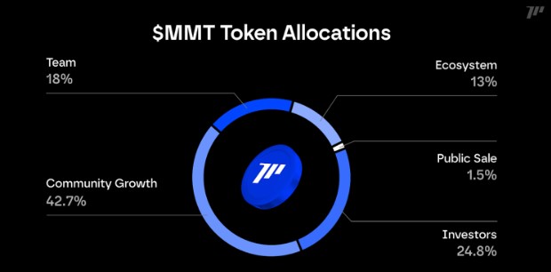 MMT金融代币经济学