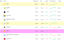 从去信任的BTC，到代币化的黄金，谁才是真正的「数字黄金」？