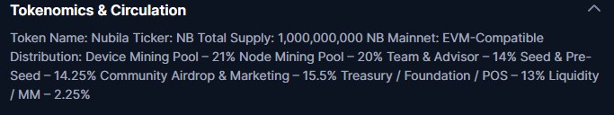 $NB代币经济学通过CoinMarketCap