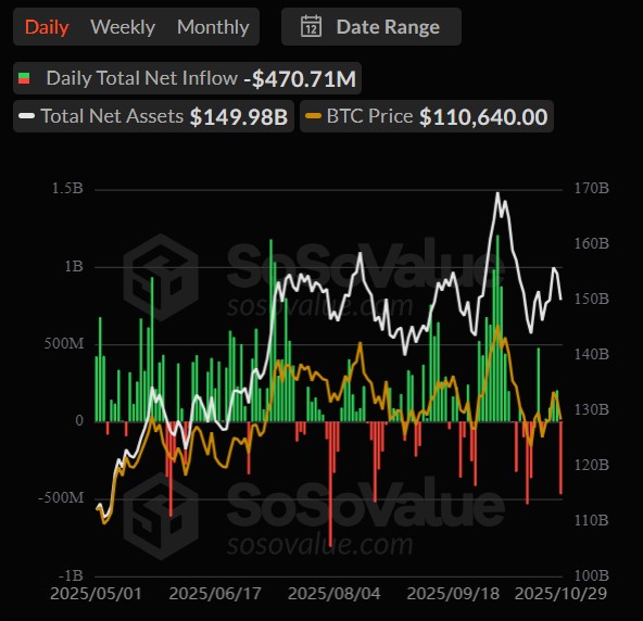 比特币以太坊ETF资金流出 比特币以太坊ETF资金流出