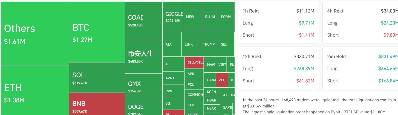 加密清算 加密清算