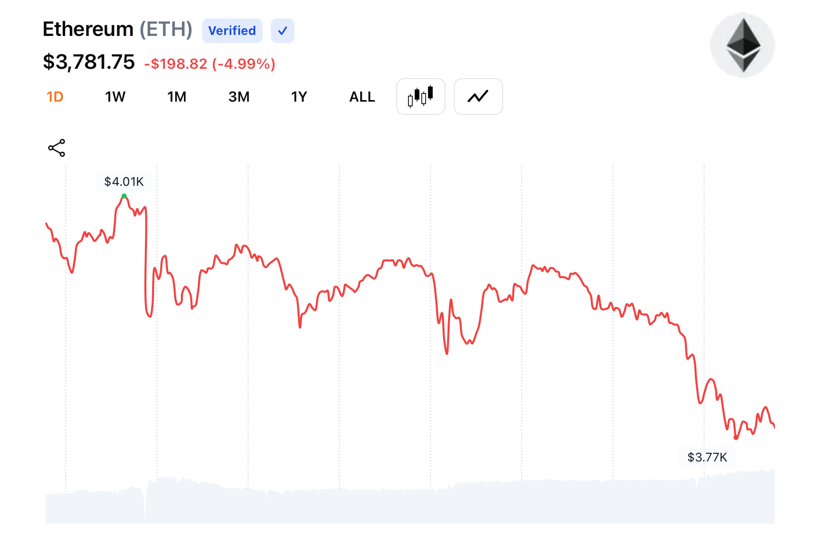 万圣节的恶作剧还是糖果?以太坊交易者面临4K的诅咒,万圣节到期临近 万圣节的恶作剧还是糖果?以太坊交易者面临4K的诅咒,万圣节到期临近