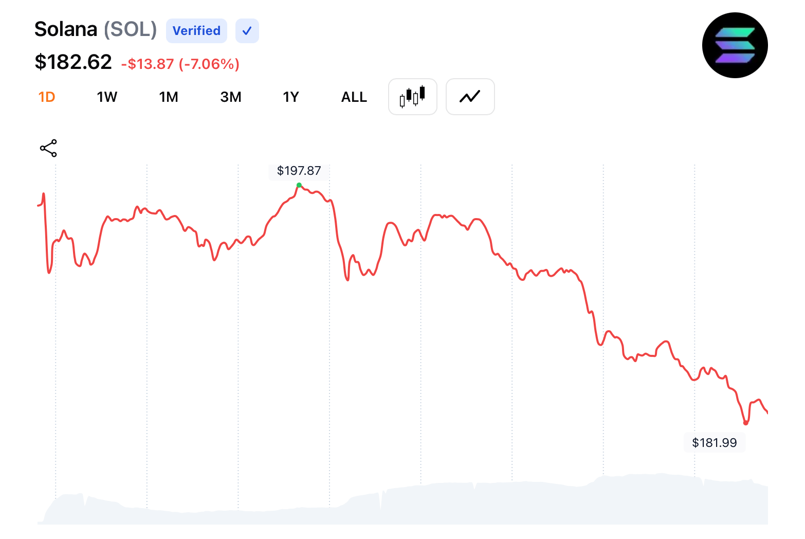 ETF动能推动Solana衍生品在主要交易所的繁荣 ETF动能推动Solana衍生品在主要交易所的繁荣
