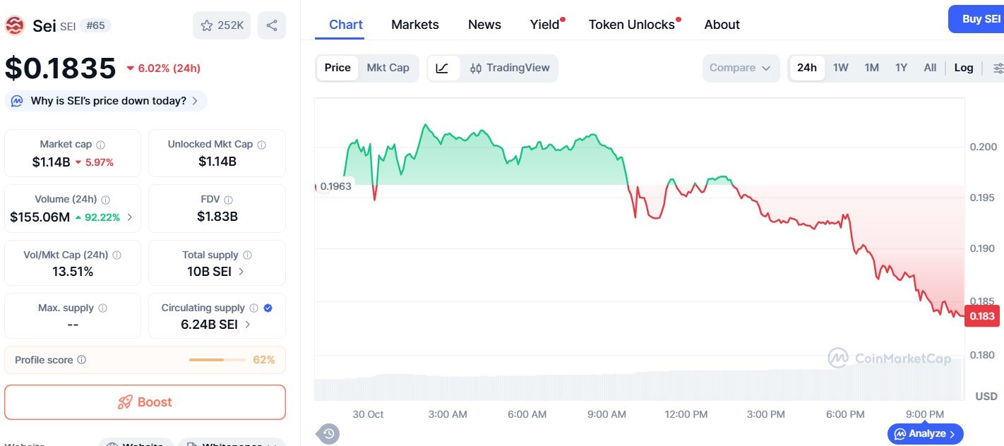 SEI Price Crash SEI Price Crash