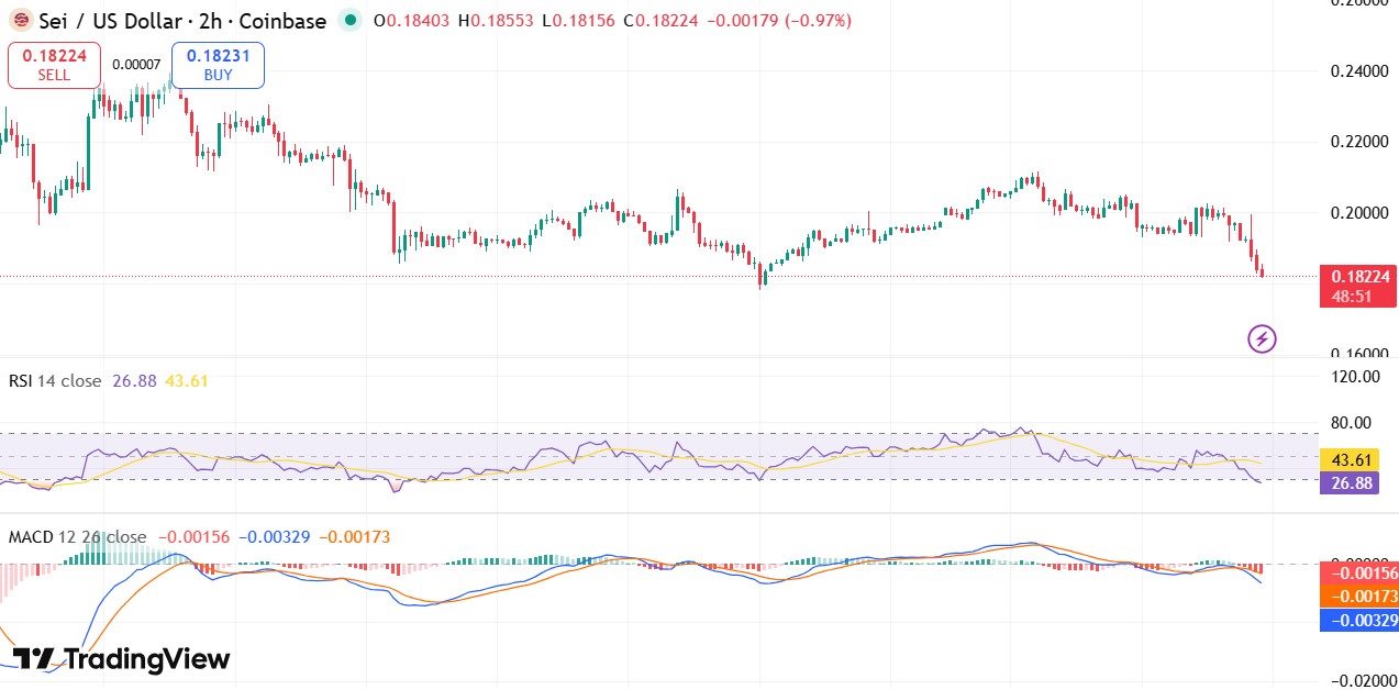 Sei Crypto Price Prediction and Aanalysis Sei Crypto Price Prediction and Aanalysis