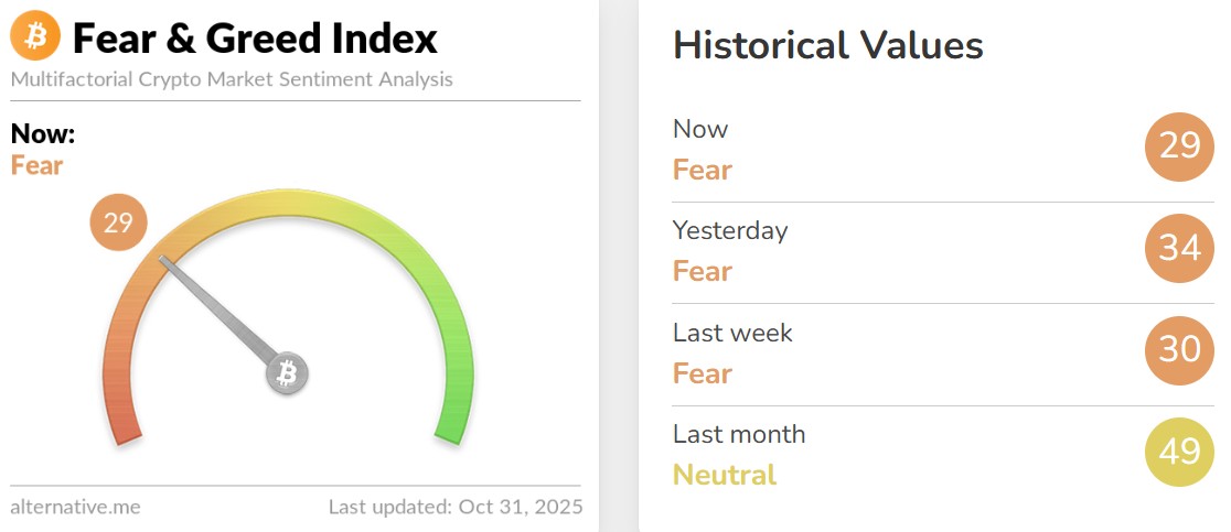 今日恐惧与贪婪指数 今日恐惧与贪婪指数
