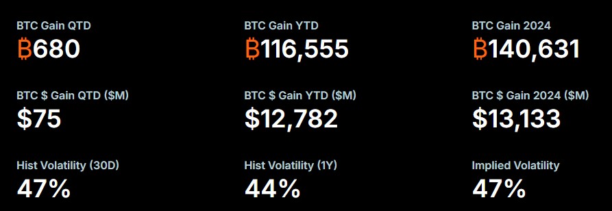 Strategy Bitcoin Performance Strategy Bitcoin Performance