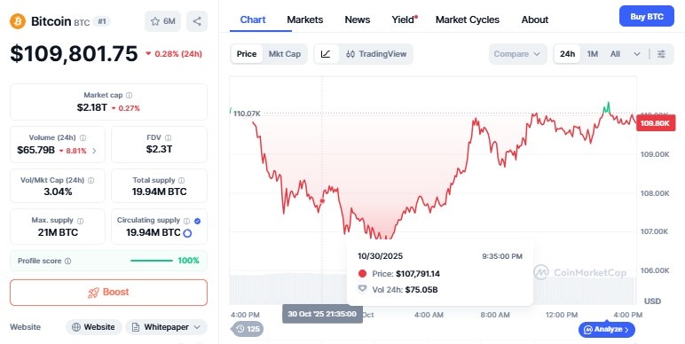 Bitcoin Price Chart Bitcoin Price Chart