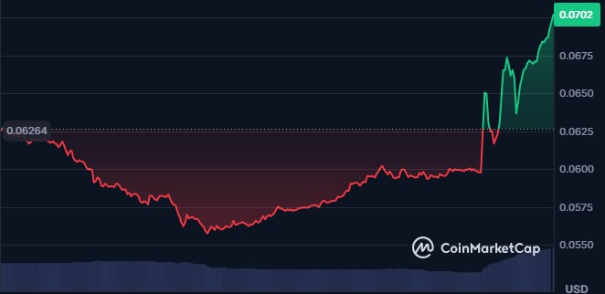 CoinMarketCap CoinMarketCap