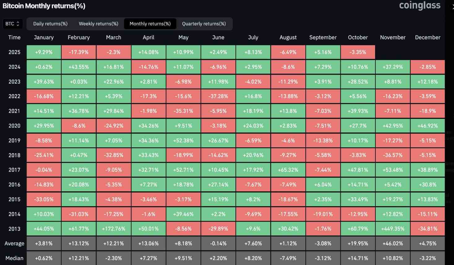 历史:比特币11月价格目标反弹 历史:比特币11月价格目标反弹