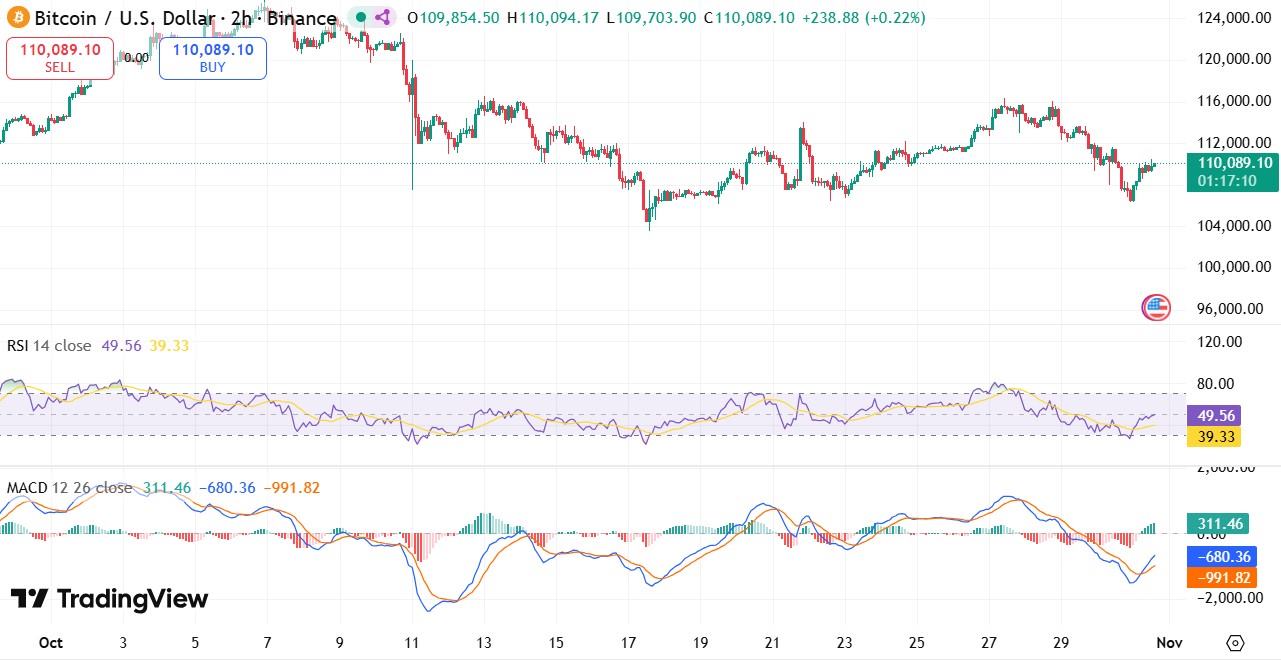 比特币价格分析 比特币价格分析