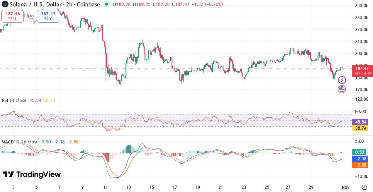 索拉纳价格预测 索拉纳价格预测