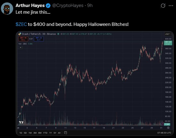 Arthur Hayes Zcash价格预测2025 Arthur Hayes Zcash价格预测2025