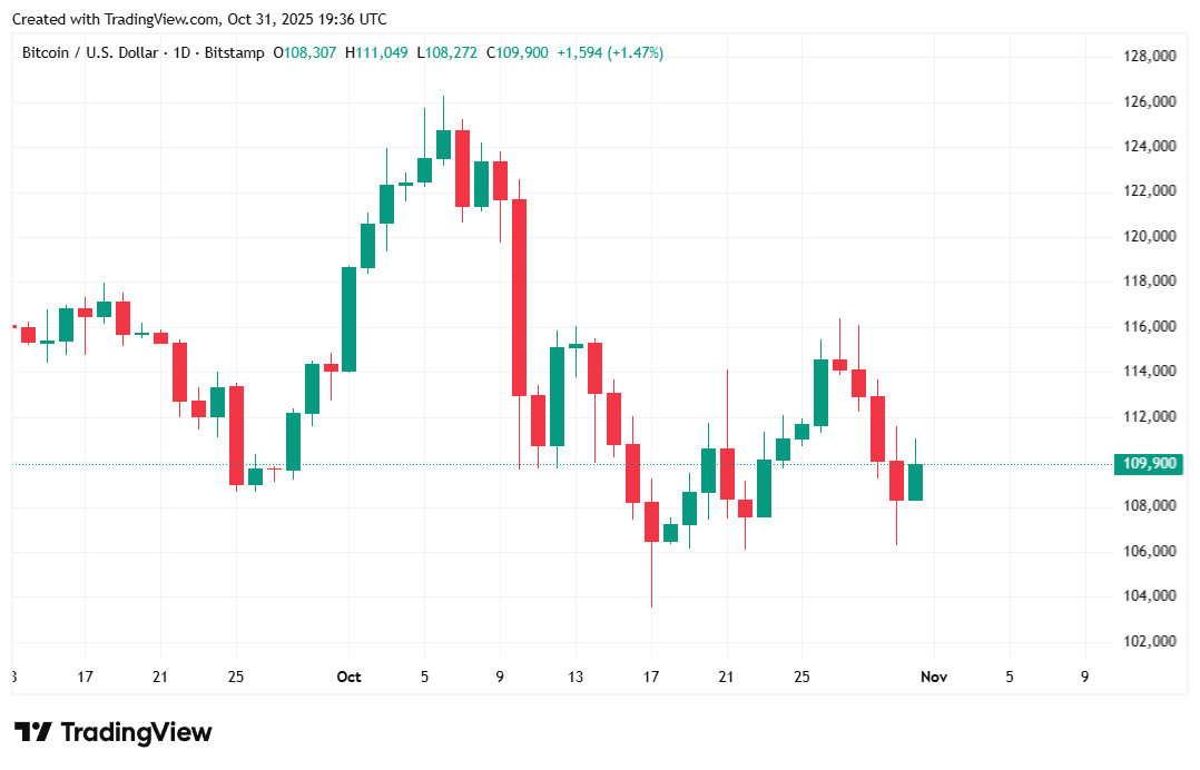 比特币开始复苏,贝森特确认美中贸易协议将在下周签署 比特币开始复苏,贝森特确认美中贸易协议将在下周签署