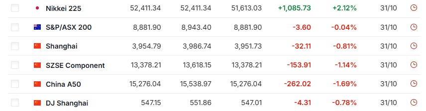 Global Stock Performance Global Stock Performance