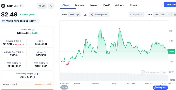 XRP Price Chart XRP Price Chart