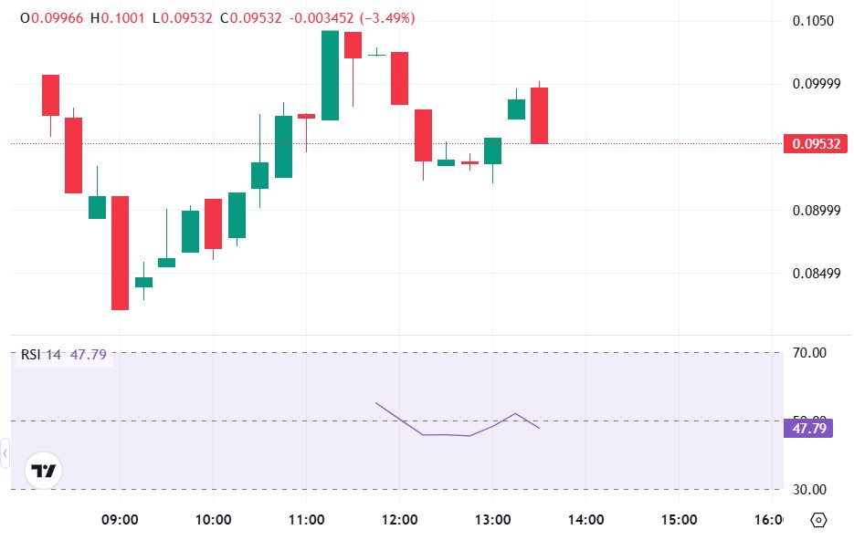 $BAY Price Target Analysis