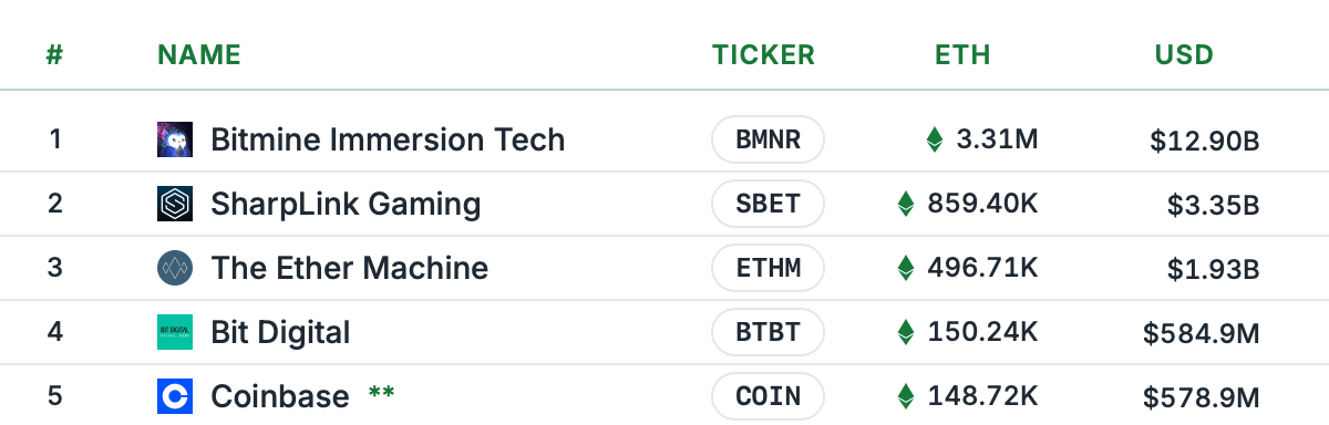 拥有私钥的上市公司：当前最大的BTC和ETH储备