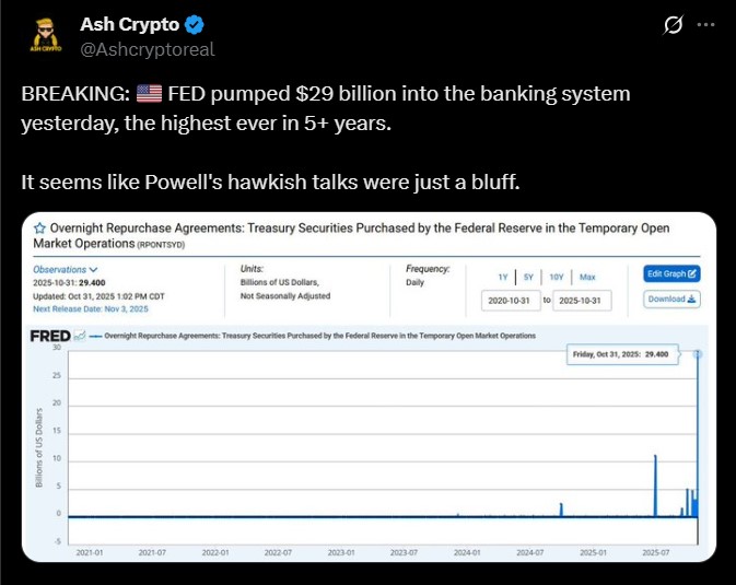 美联储流动性注入290亿美元
