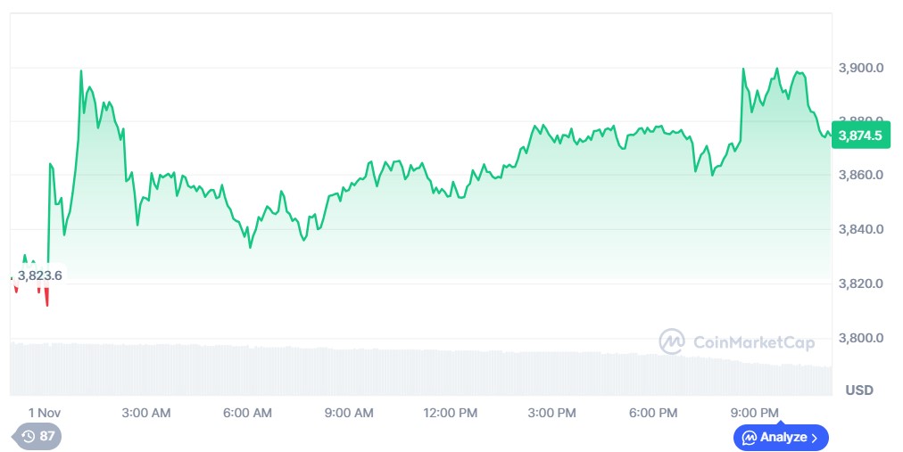 以太坊价格分析