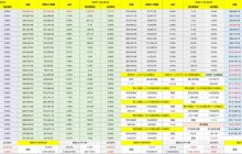 周末的作业简单了很多