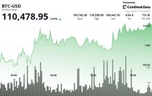 十一月是新的十月吗？分析师表示这是比特币最强的月份——以下是数据