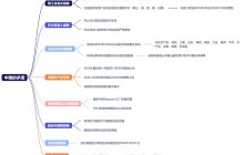 中美经济与贸易关系达成协议