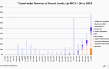 回购为何救不了DeFi？