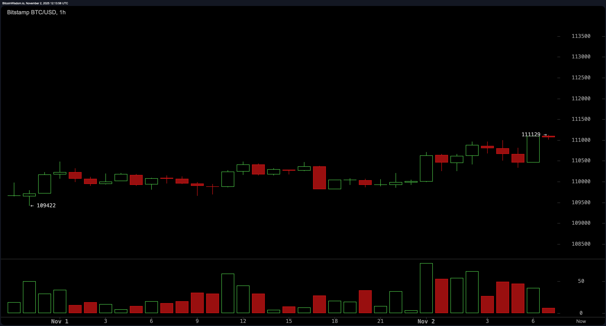 比特币价格观察:多头挑衅突破,阻力线坚守 比特币价格观察:多头挑衅突破,阻力线坚守