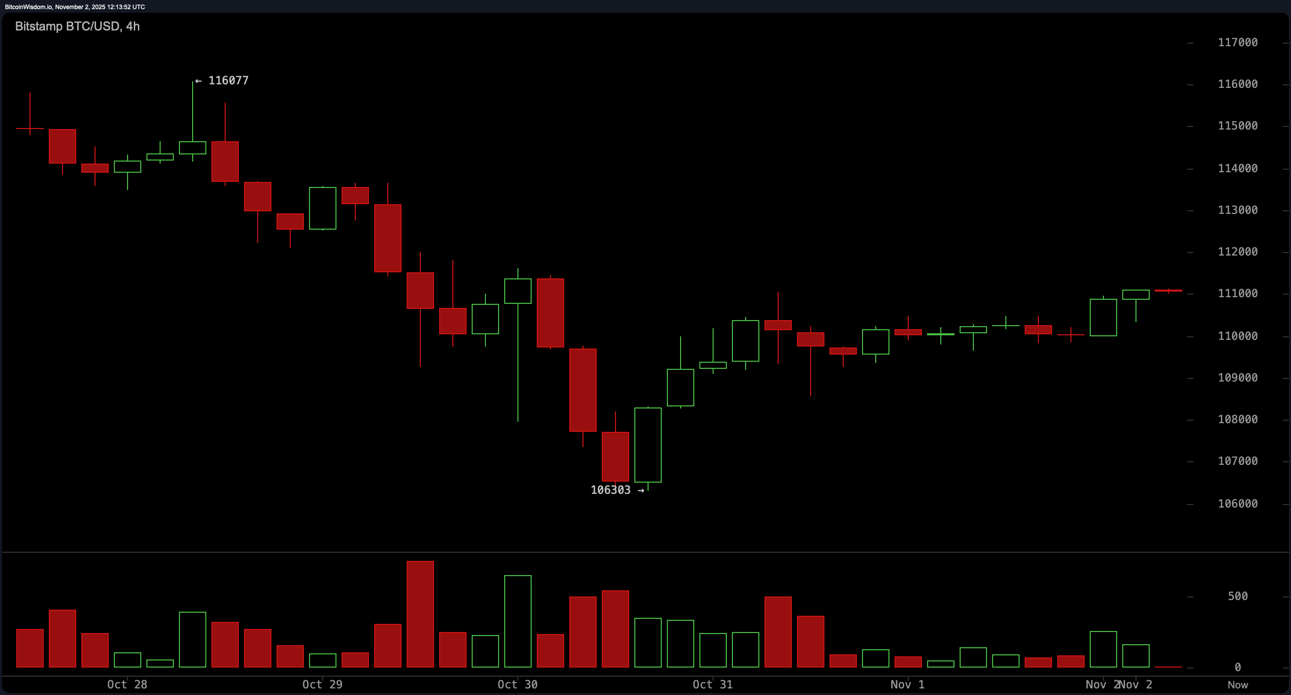 比特币价格观察:多头挑衅突破,阻力线坚守 比特币价格观察:多头挑衅突破,阻力线坚守