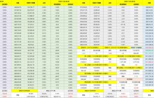 周日的作业更简单了