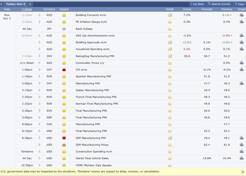 今天的主要加密事件