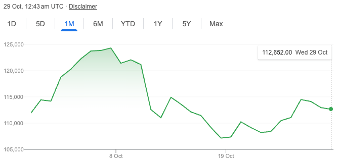 在没有杠杆或衍生品的情况下骑上比特币牛市,仅靠矿工 在没有杠杆或衍生品的情况下骑上比特币牛市,仅靠矿工