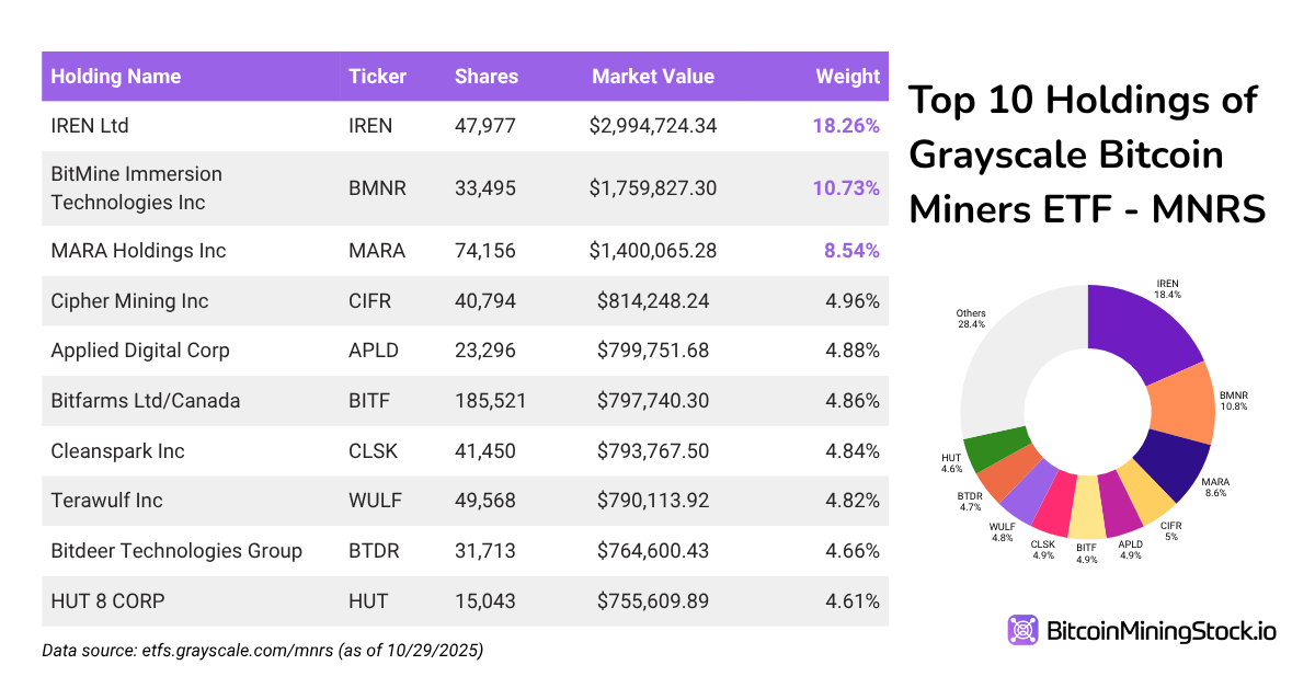 在没有杠杆或衍生品的情况下骑上比特币牛市,仅靠矿工 在没有杠杆或衍生品的情况下骑上比特币牛市,仅靠矿工