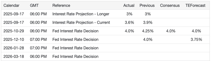 美国联邦基金利率