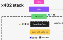 谁将是x402万亿赛道的最大赢家？